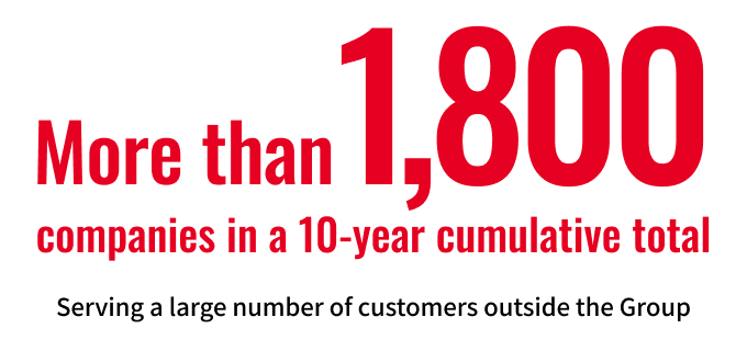 [More than 1,800 companies in a 10-year cumulative total] Serving a large number of customers outside the Group