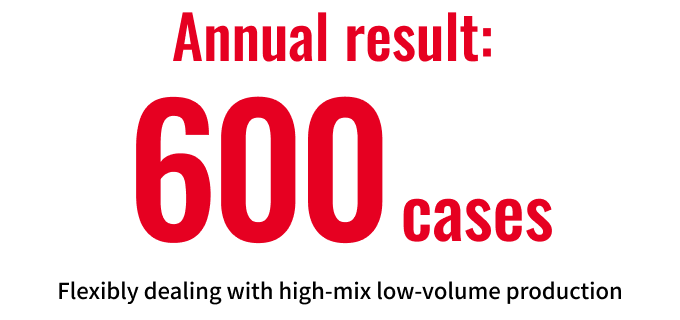 [Annual result: 600 cases] Flexibly dealing with high-mix low-volume production