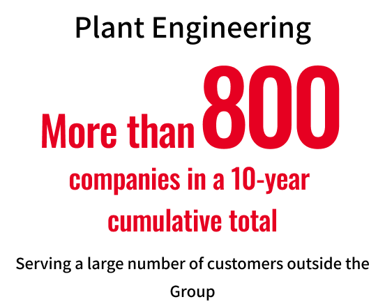 Plant Engineering [More than 800 companies in a 10-year cumulative total] Serving a large number customers outside the Group