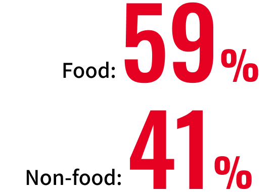 Food: 59% Non-food: 41%