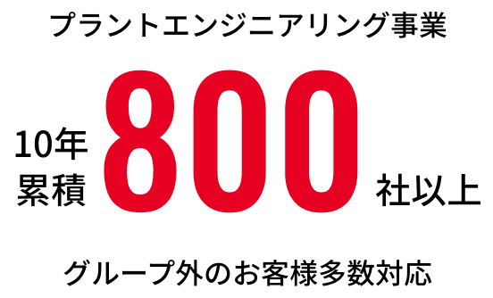 プラントエンジニアリング事業 10年累積800社以上 グループ外のお客様多数対応