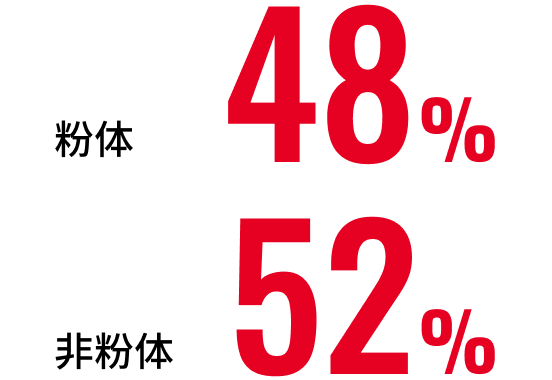 粉体48% 非粉体52%