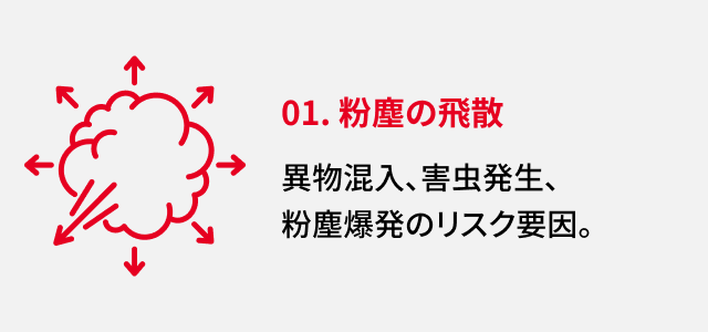 01. 粉塵の飛散 異物混入、害虫発生、粉塵爆発のリスク要因。