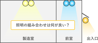 省エネ照明　～普及するLED～