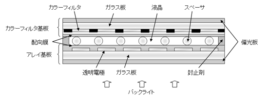 液晶スペーサ散布装置とは