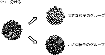 【分級のイメージ1】