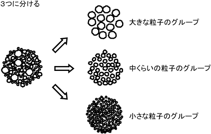 【分級のイメージ2】