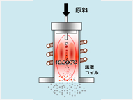 ナノ粒子とは？