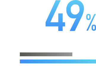 マトコンシステム導入の効果(例)