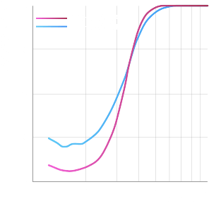 再分級作用による微粉再回収