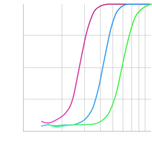 分級点の調整が容易