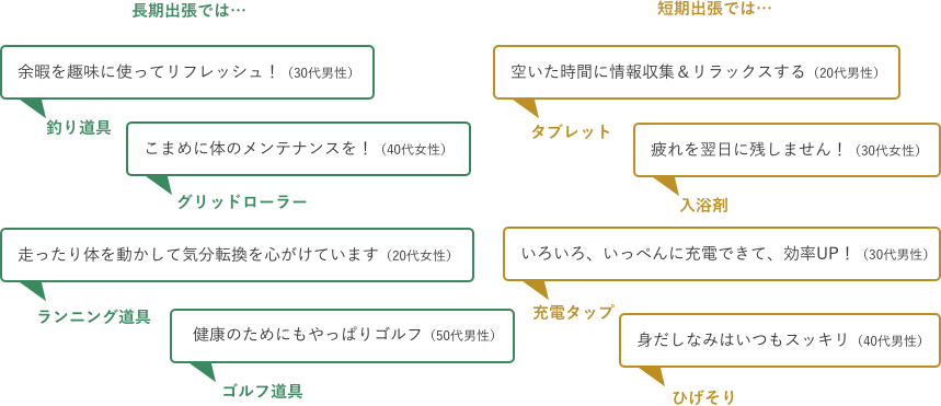 出張に欠かせないグッズ、あれこれ