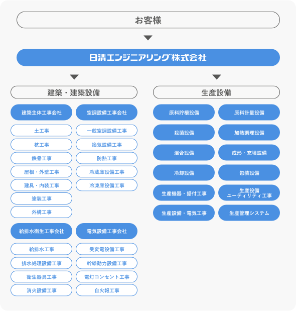 プロジェクトマネジメント