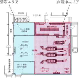  検討例：ゾーニング計画