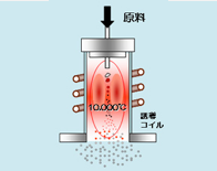 ナノ粒子とは？