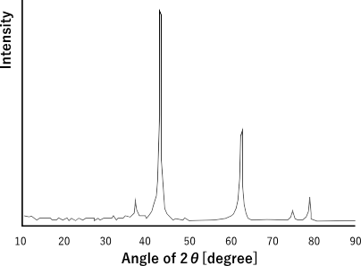 XRD回析パターン